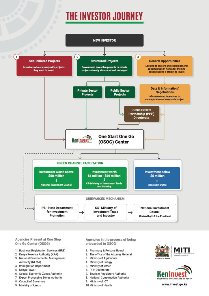 Investor Journey Investments